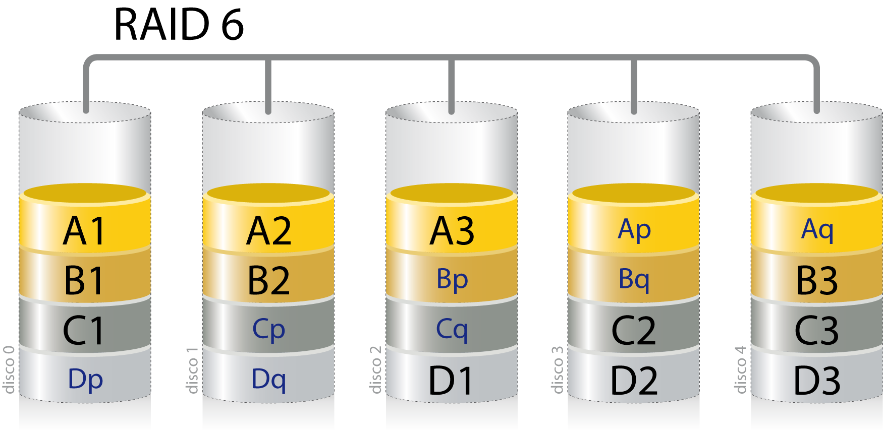 Imagen de la sección Software